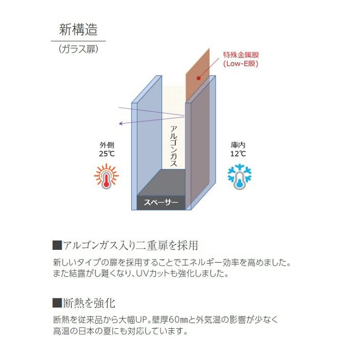 Cellar ワインセラー ガラス扉 アルテヴィノ ワインセラー ガラス扉 OVP05 | ワイングロッサリー